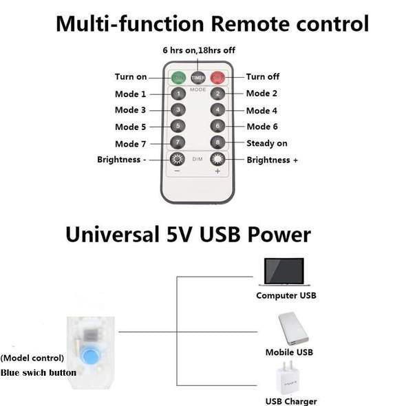 Curtain Lights with Remote, USB Powerd, Warm White Backdrop Light for Wedding - Decotree.co Online Shop